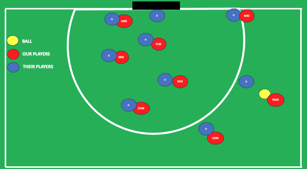 Circle Attack