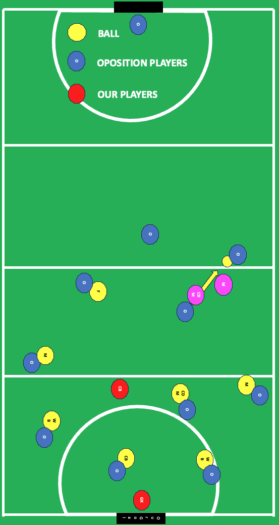 win in pairs 4
